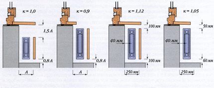 Замена радиаторов отопления: руководство по демонтажу старых батарей и установке новых приборов