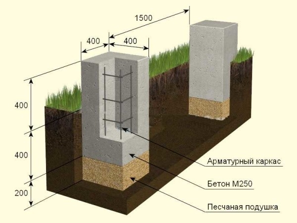 Виды и этапы строительства столбчатых фундаментов
