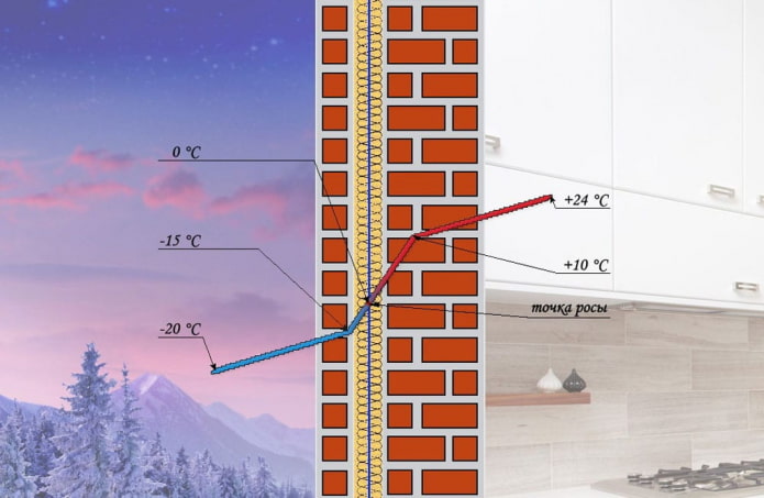 5 веских причин, по которым лучше не утеплять стены дома изнутри
