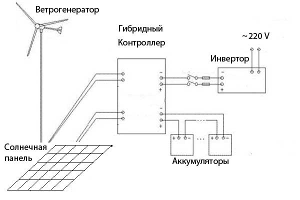 Схема подключения ветрогенератора
