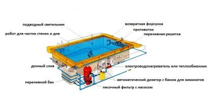 Как выбрать насос для бассейна: сравнительный обзор различных видов агрегатов
