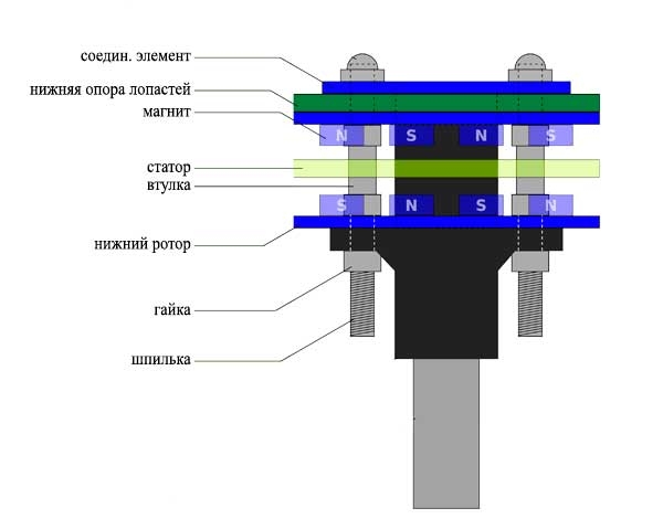 Самодельный вертикальный ветрогенератор: чертежи, размеры, описание изготовления