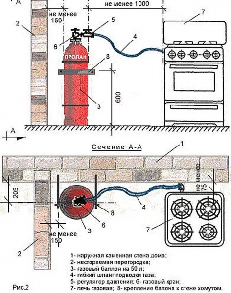 Правила установки газового баллона в частном доме и на даче