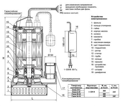 Обзор водяного насоса «Гном»: устройство, характеристики и особенности эксплуатации