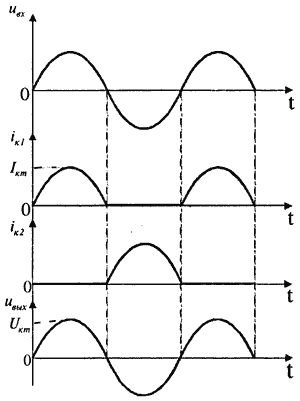 
          Биполярные транзисторы: схемы, режимы, моделирование
 

((__lxGc__=window.__lxGc__||{'s':{},'b':0})['s']['_226933']=__lxGc__['s']['_226933']||{'b':{}})['b']['_691737']={'i':__lxGc__.b++};


