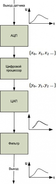 
          Как происходит преобразование аналогового сигнала в цифровой
 

((__lxGc__=window.__lxGc__||{'s':{},'b':0})['s']['_226933']=__lxGc__['s']['_226933']||{'b':{}})['b']['_691737']={'i':__lxGc__.b++};


