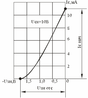 
          Полевые транзисторы: принцип действия, схемы, режимы работы и моделирование
 

((__lxGc__=window.__lxGc__||{'s':{},'b':0})['s']['_226933']=__lxGc__['s']['_226933']||{'b':{}})['b']['_691737']={'i':__lxGc__.b++};


