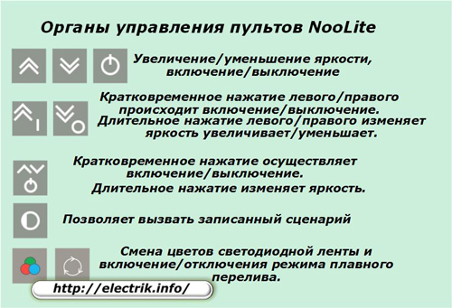 
          Система управления освещением NooLite: делаем дом «умным»
